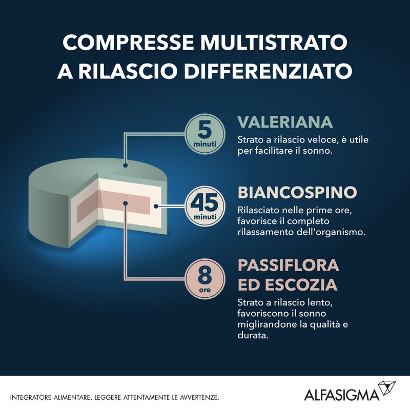 Nilaxia per un fisiologico sonno notturno 20 compresse-2