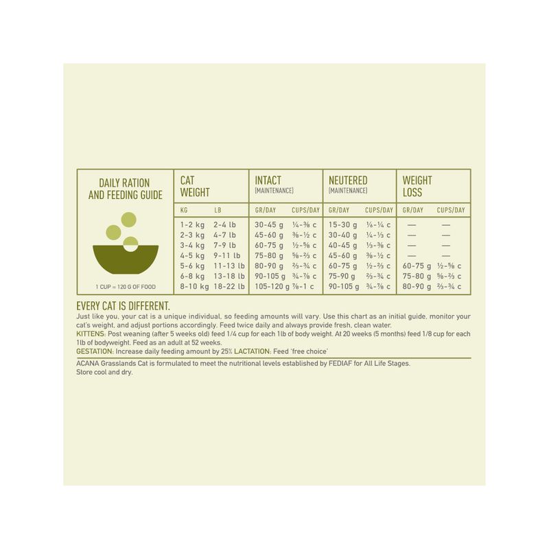 Acana Gatto Grasslands All Life Stages Crocchette Pollo E Anatra Sacco 1,8kg-3