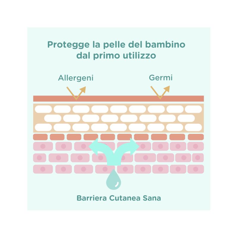 Johnson's Baby Cotton Touch bagnodoccia 2 in 1 da 300ml-4