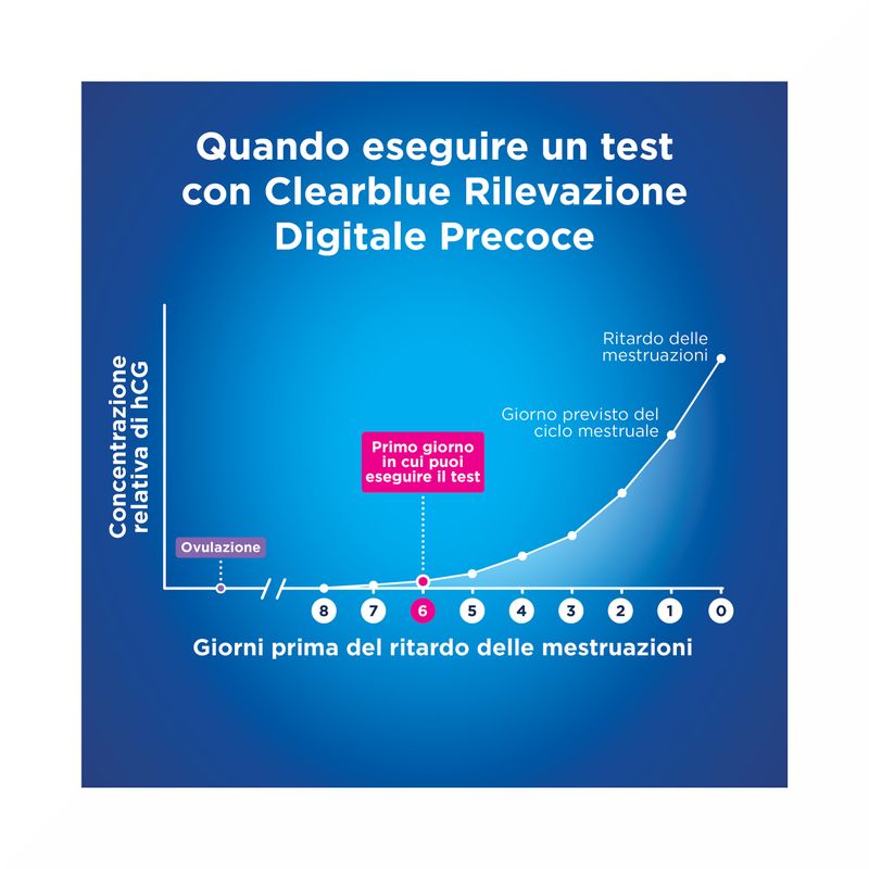 Clearblue Test Gravidanza Digitale Precoce 1 Pezzo-2