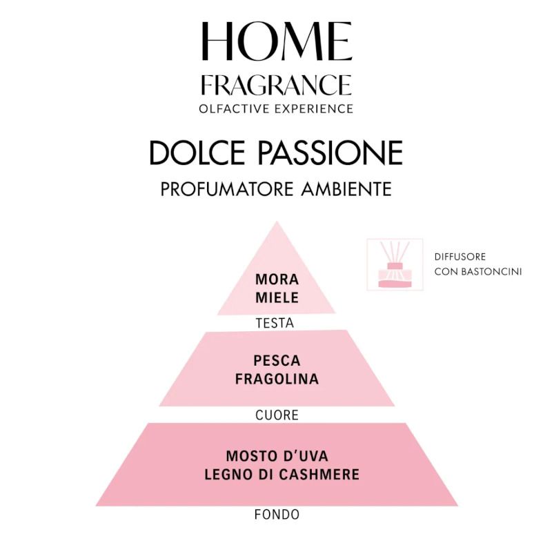 Home Fragrance Profumatore Ambiente Dolce Passione 250ml-2