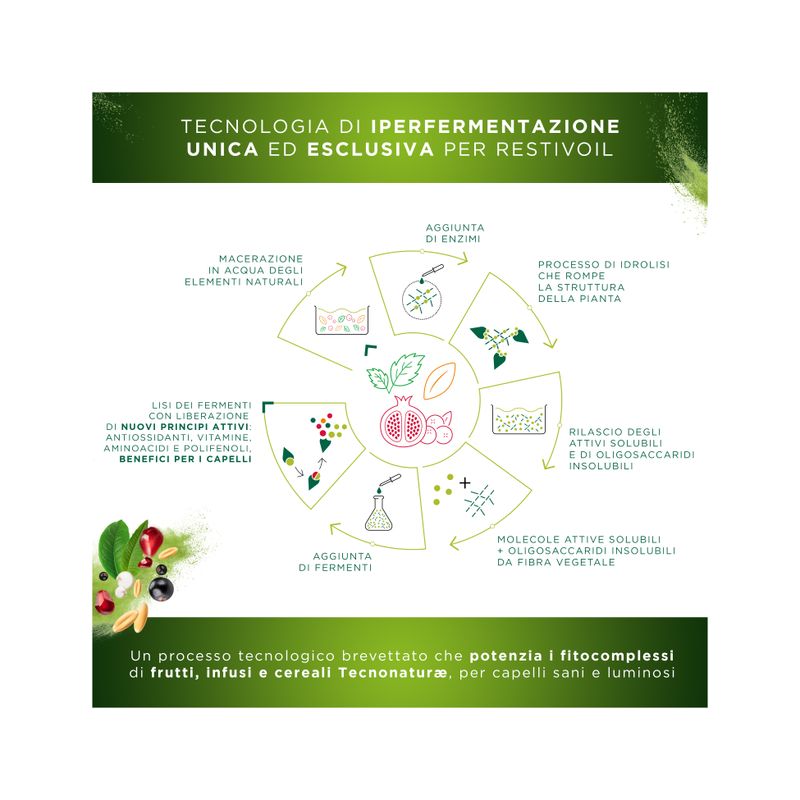 Restivoil Tecnonaturae Infusi Iperfermentati shampoo purificante 250ml-5