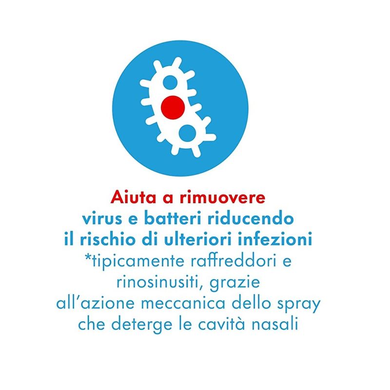 Rinazina Aquamarina Spray Nasale Ipertonico Decongestionante Raffreddore Acqua Mare Eucalipto 20 ml-4