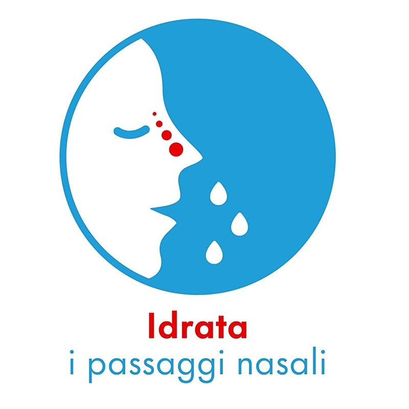 Rinazina Aquamarina Spray Nasale Ipertonico Decongestionante Raffreddore Acqua Mare Eucalipto 20 ml-5