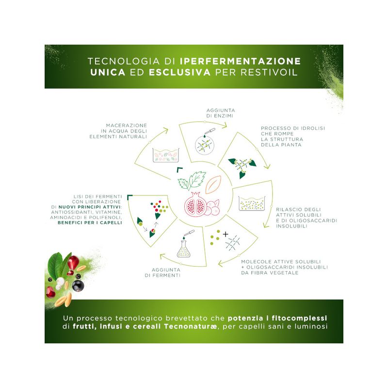 Restivoil Tecnonaturae Cereali Iperfermentati shampoo nutriente 250ml-5