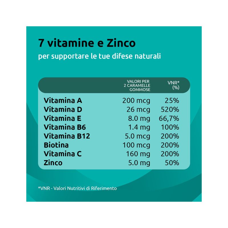 Supradyn Difese Gummy Integratore Difese Immunitarie Vitamina C Vitamina D e Zinco 60 Caramelle-8