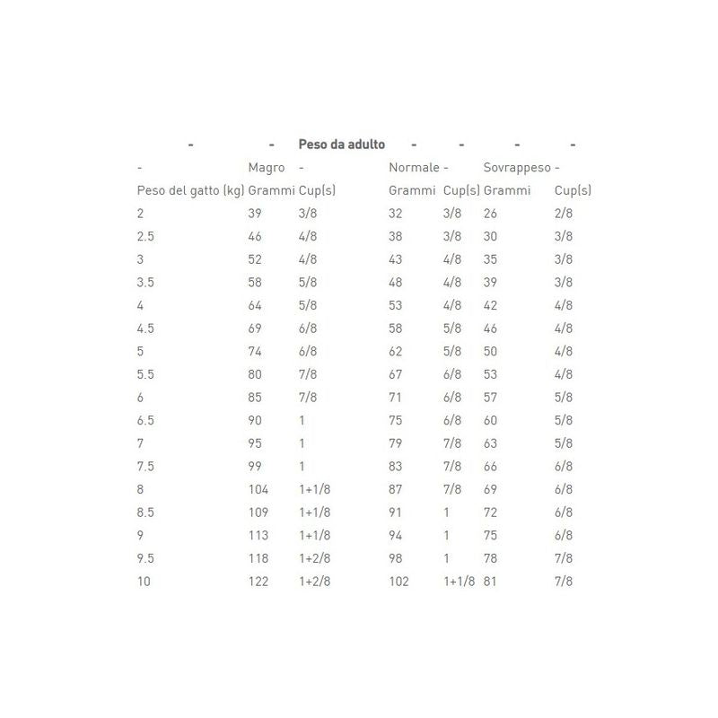 Royal Canin Diet Renal Crocchette Per Gatti 400g-2